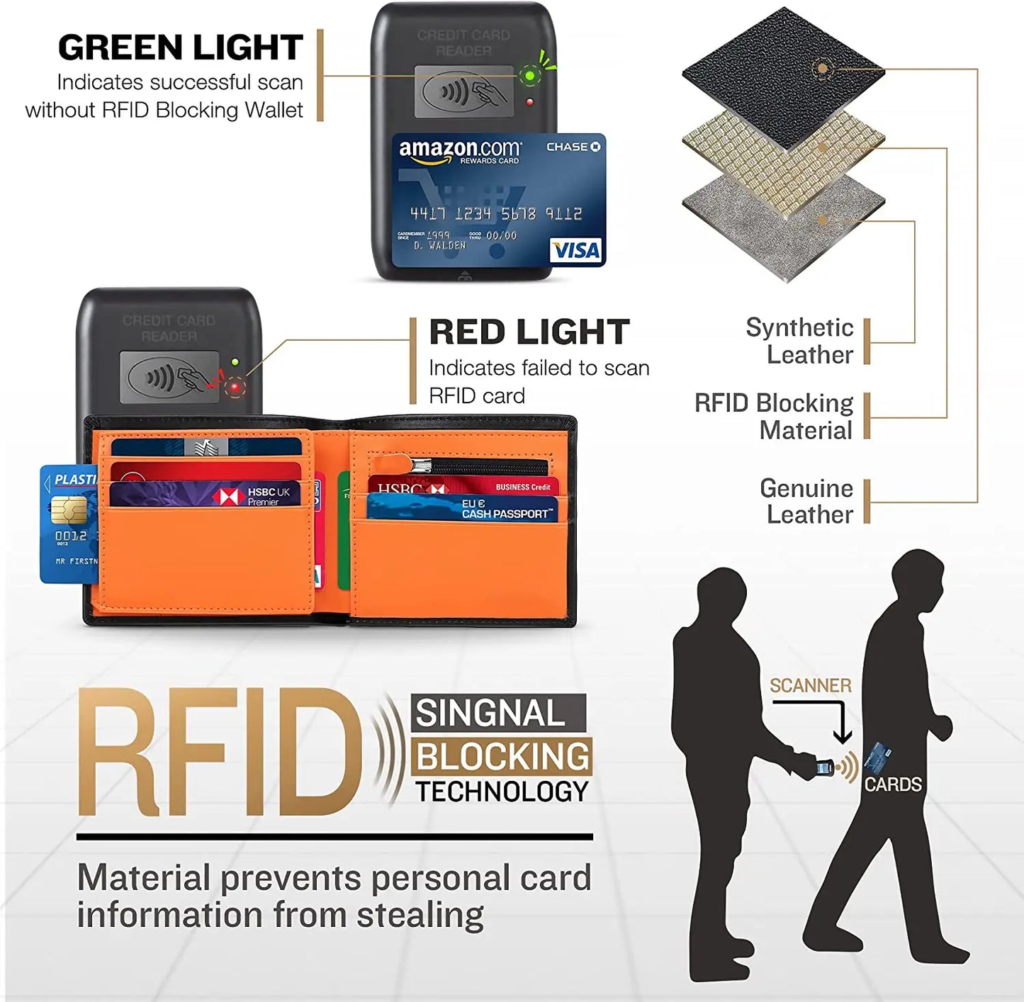 Men's Slim RFID Genuine Leather Wallet