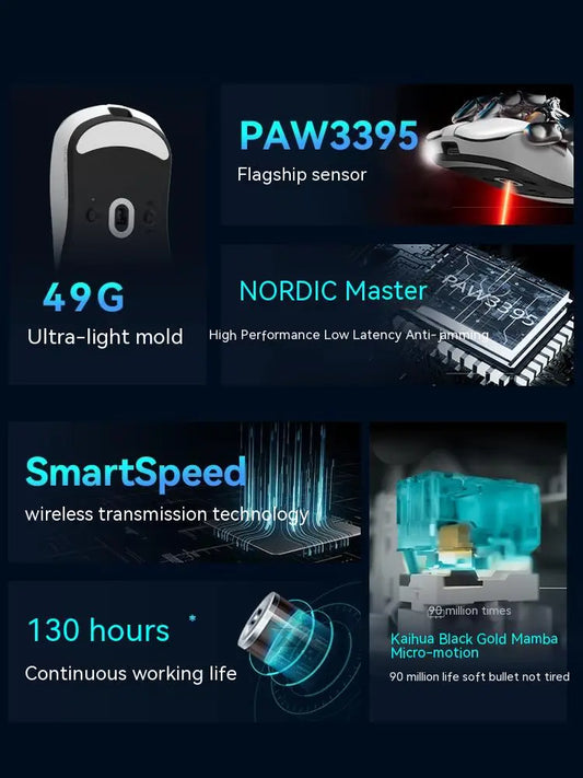 Rechargeable Wireless Gaming Mouse - 26000dpi