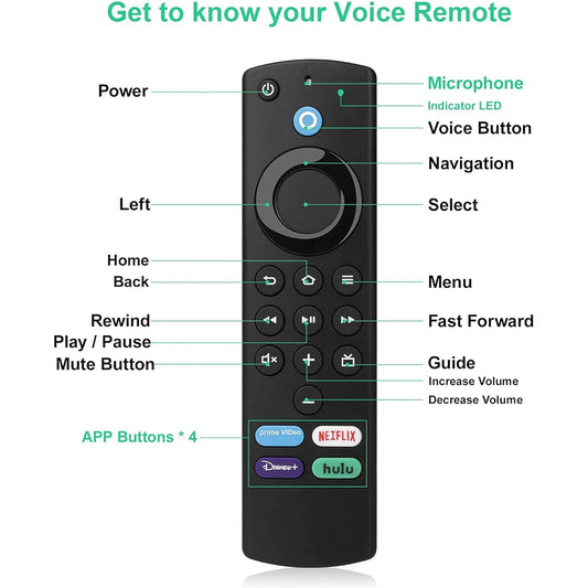 Bluetooth Voice Remote Replacement for Fire TV Stick