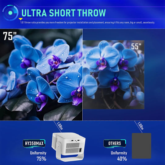 HY350 Pro 4K Android 11 Projector Wifi6 - BT5.0 - Voice-Controlled