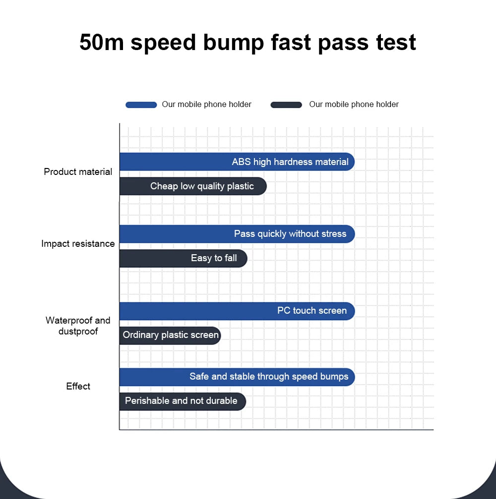 360° Swivel Waterproof Motorcycle Phone Holder