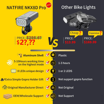 5000LM USB Rechargeable Bike Light