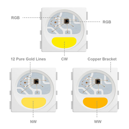 Bande lumineuse LED RGBWW adressable 4 en 1 - Similaire au WS2812B, IP30/65/67