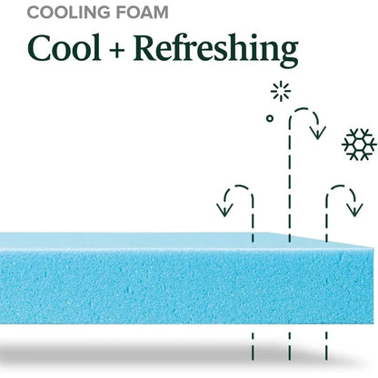 Gel Memory Foam - Hybrid Mattress