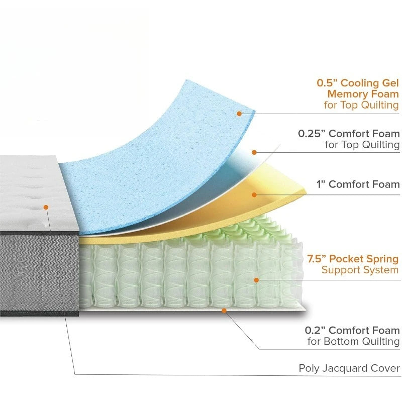 Gel Memory Foam - Hybrid Mattress