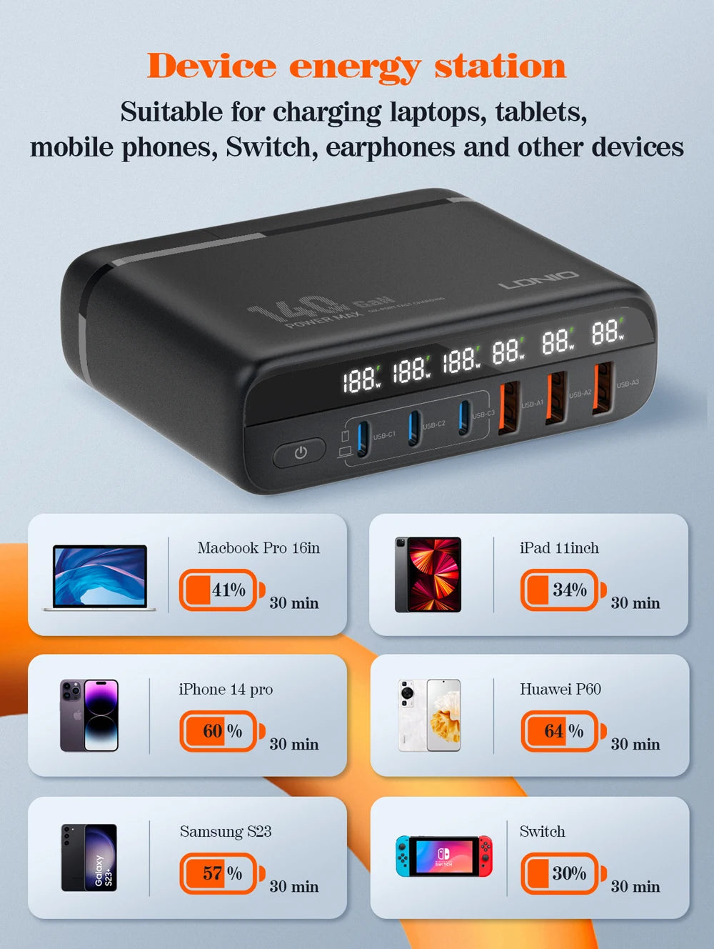 6-Port USB  Fast Charge for All Your Devices