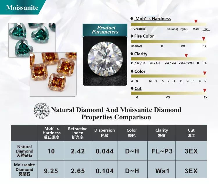 Luxuriöses 1-Karat-Moissanit-Diamantarmband
