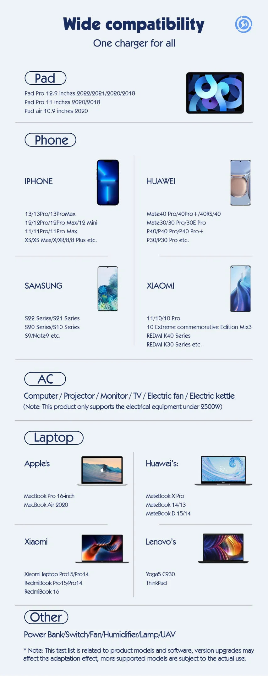 65W GaN  Fast Charge for iPhone