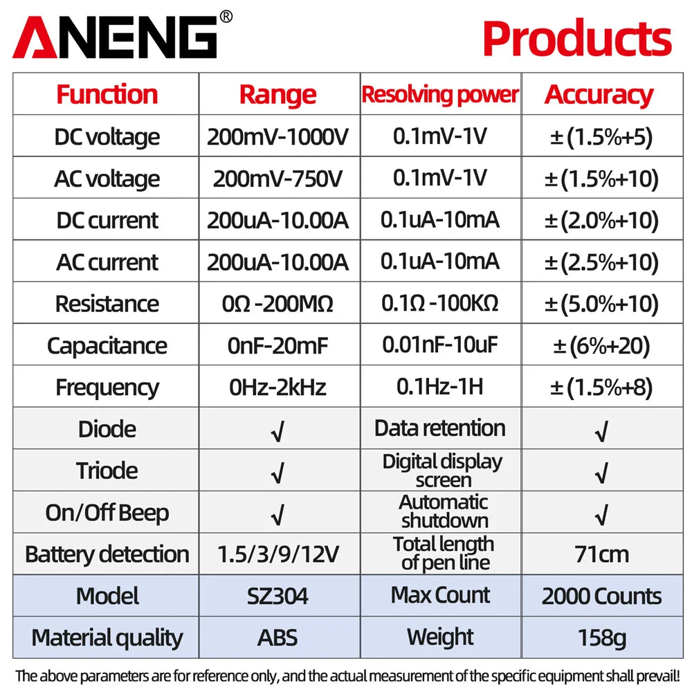 ANENG SZ304 True RMS Multimètre - Testeur multifonction de précision