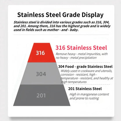 Ensemble combiné de batterie de cuisine en acier inoxydable