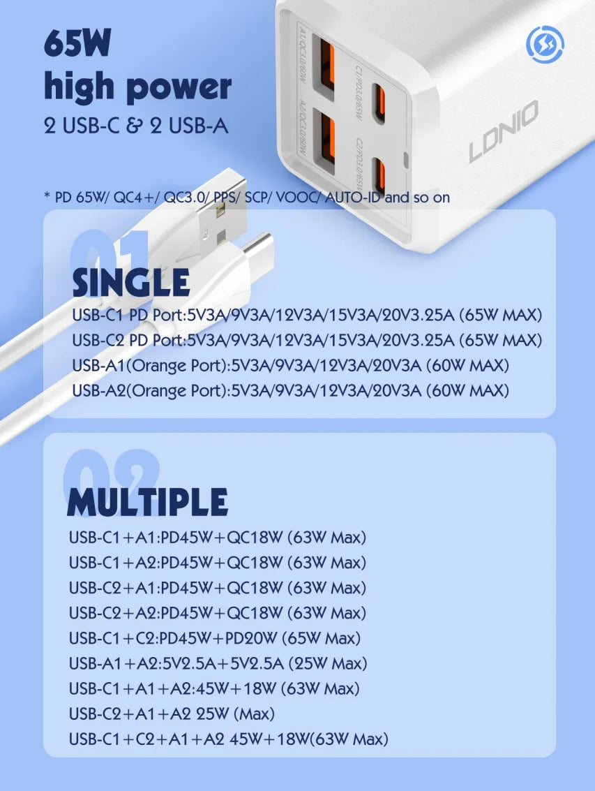 65W GaN  Fast Charge for iPhone