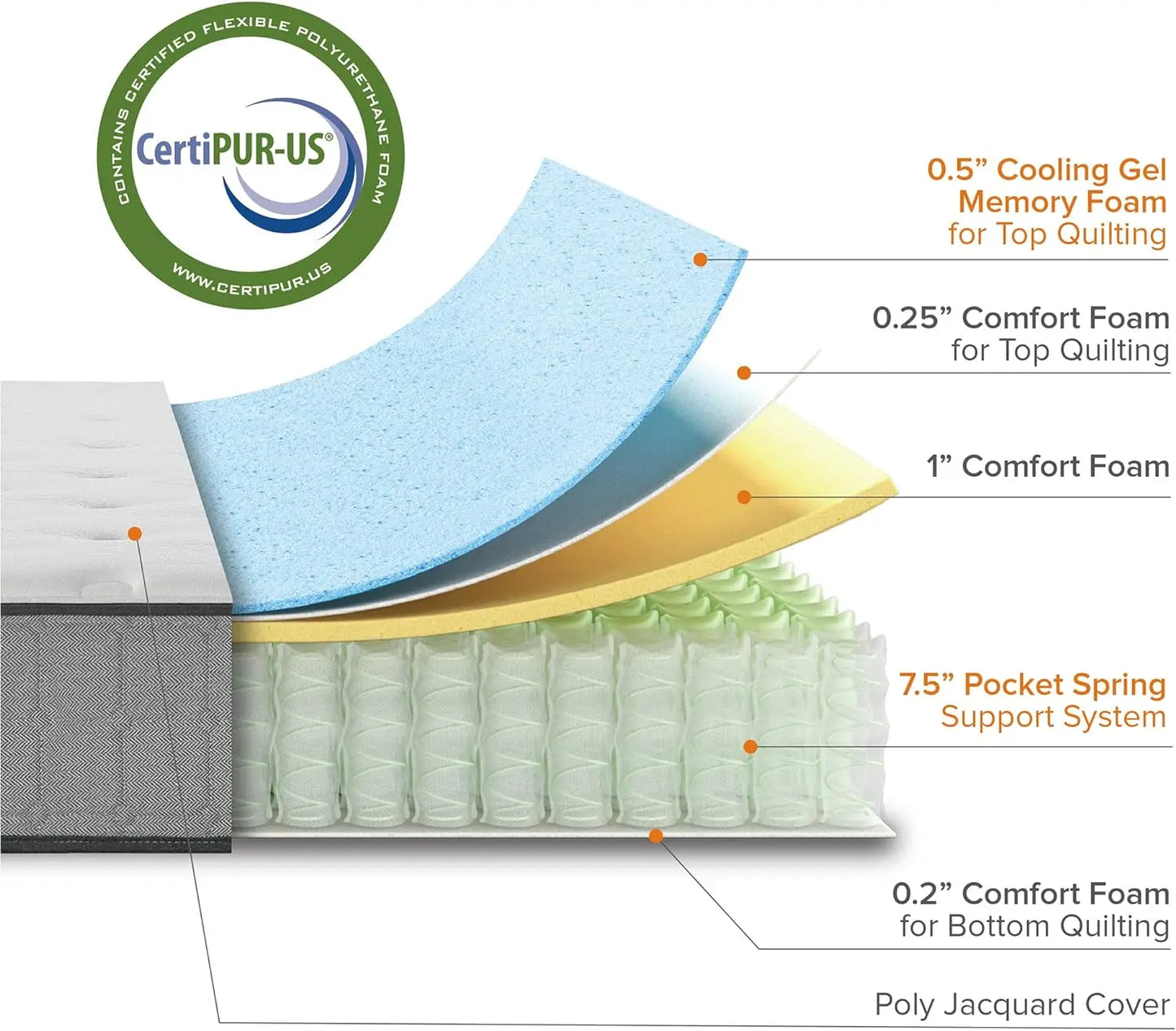 Gel Memory Foam - Hybrid Mattress