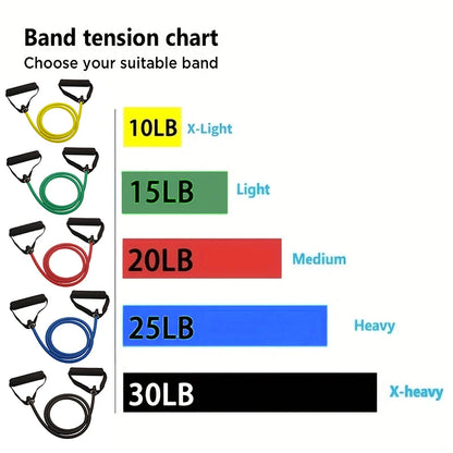 Bandes de résistance avec poignées – Bandes d'exercice pour l'entraînement