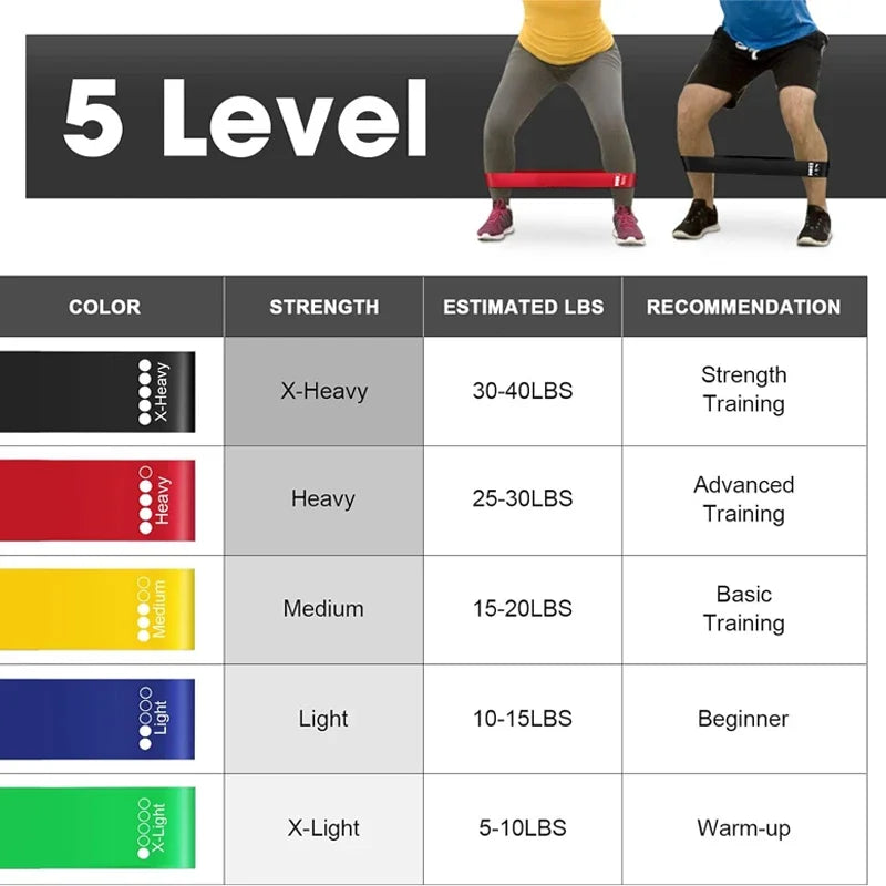 Bandes de résistance pour le fitness à domicile - Étirements