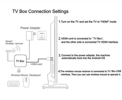 Décodeur TV Ultra HD 4 Go, 32 Go, 64 Go, double Wi-Fi BT5.0, lecteur multimédia 2,4 GHz et 5G