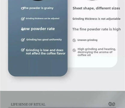 Elektrische Kaffeemühle mit Kegelmahlwerk