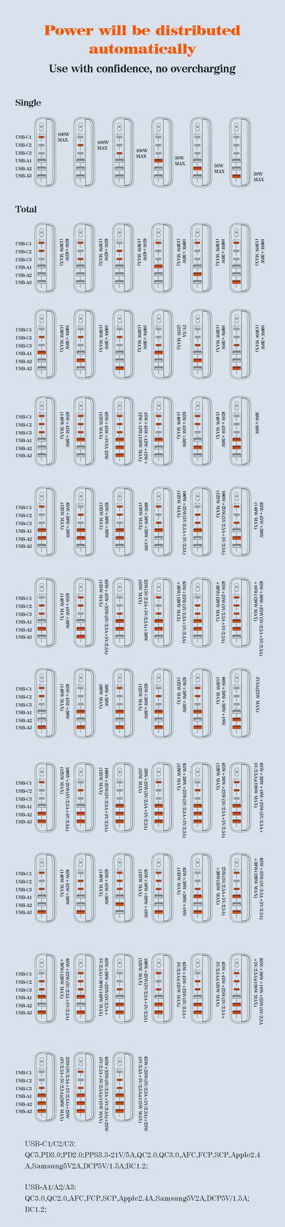 6-Port USB  Fast Charge for All Your Devices