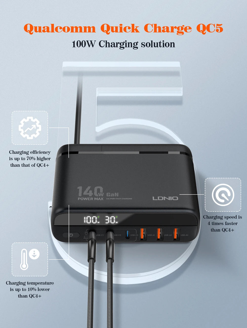 6-Port USB  Fast Charge for All Your Devices