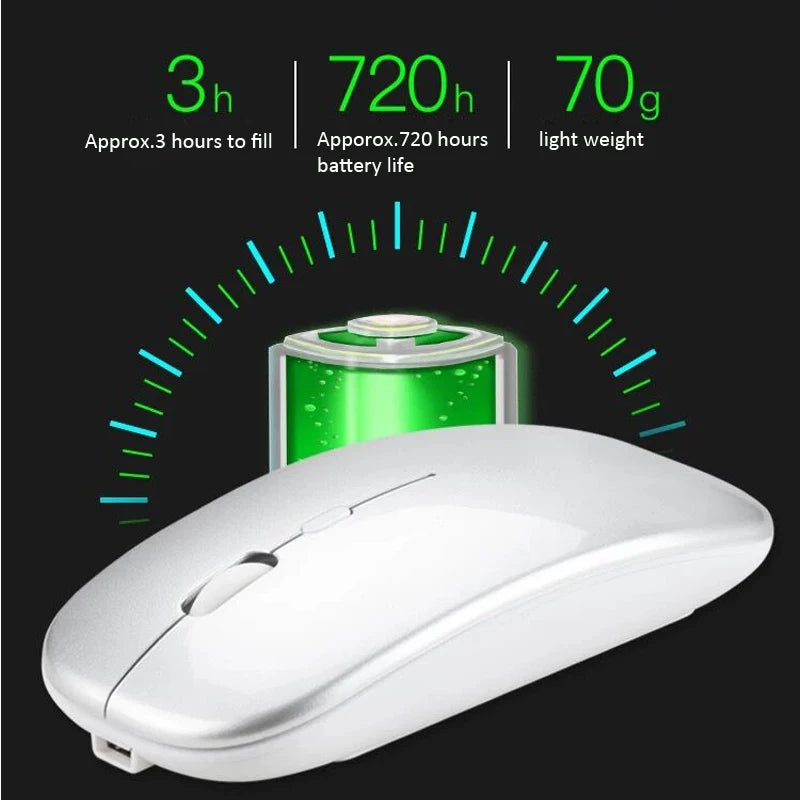 wireless mouse, rechargeable mouse, rechargeable wireless mouse, silent mouse, optical mouse, wireless mouse for laptop