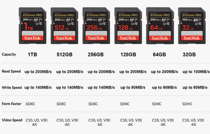 Extreme PRO SD-Karte – Hohe Geschwindigkeit, bis zu 200 MB/s