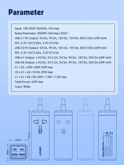 65W GaN  Fast Charge for iPhone