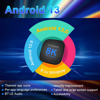 Transpeed ATV Android 13 TV Box - RK3528, Voice Assistant