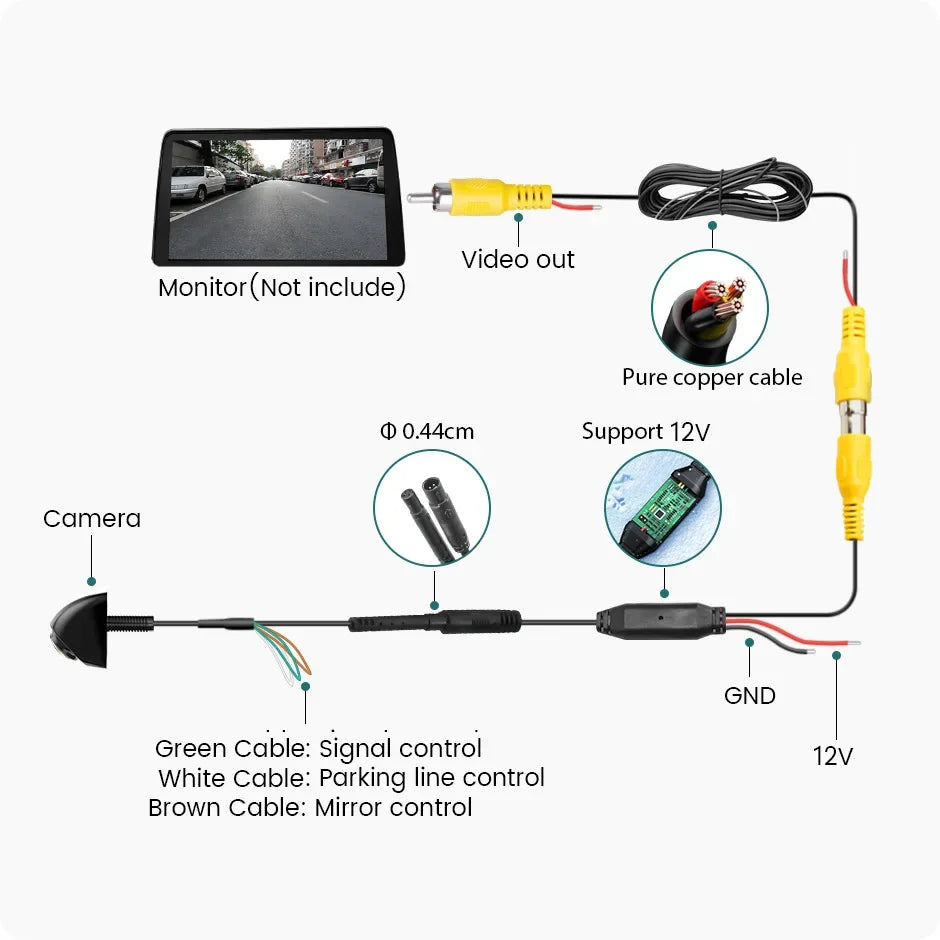 1080P Full HD Rear View Camera with 170° Wide Angle, Night Vision & Fisheye Lens