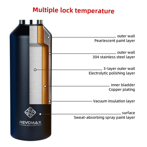 1000ML Leak-Proof Thermos Bottle