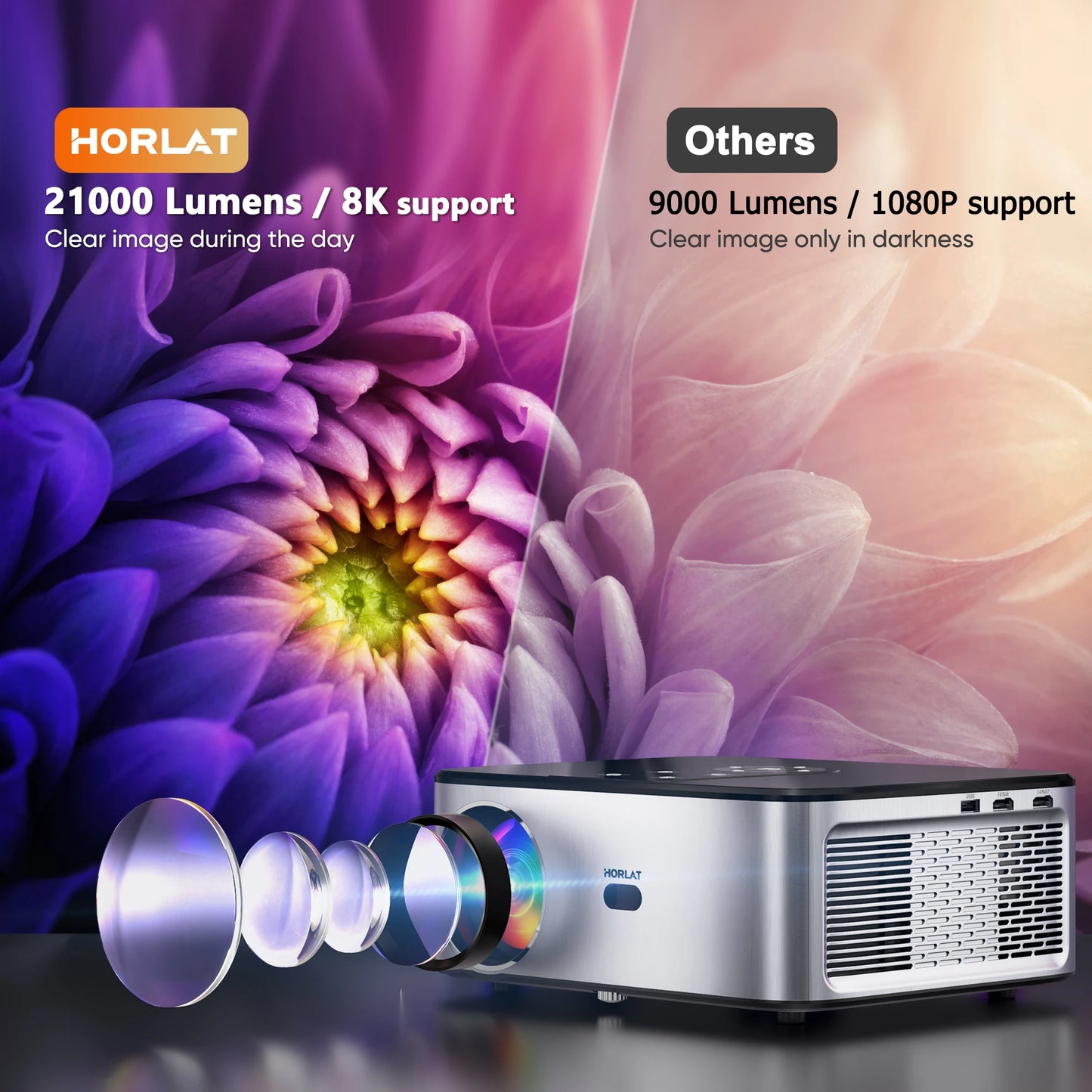 21000 Lumens 4K LED Projector 800 ANSI Full HD 5G WiFi